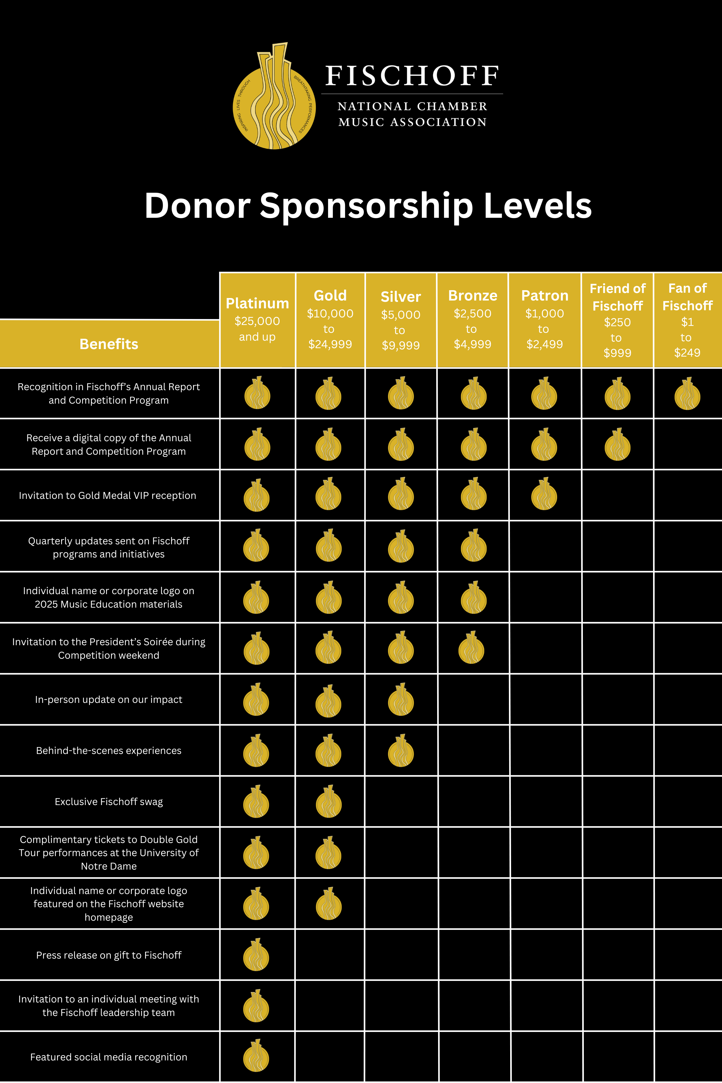 Fischoff Sponsorship Levels (24 x 36 in)